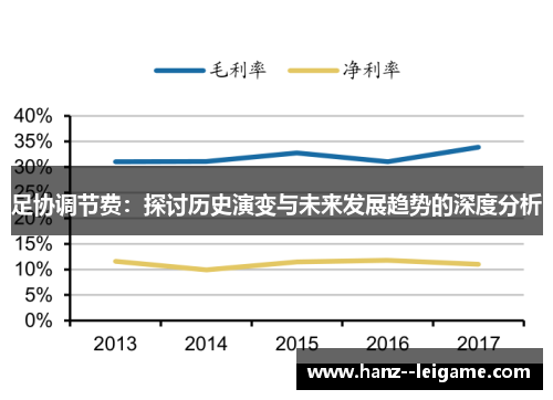 足协调节费：探讨历史演变与未来发展趋势的深度分析