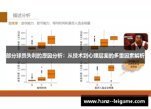 部分球员失利的原因分析：从技术到心理层面的多重因素解析