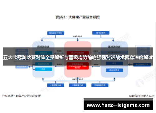 五大欧冠淘汰赛对阵全景解析与晋级走势前瞻强强对话战术博弈深度解读