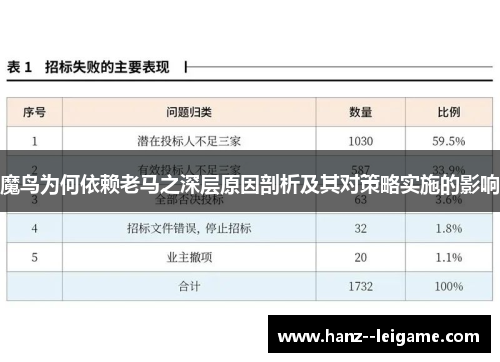 魔鸟为何依赖老马之深层原因剖析及其对策略实施的影响